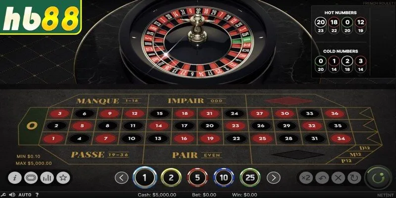 Chiến thuật chơi roulette từ các cao thủ hiệu quả nhất